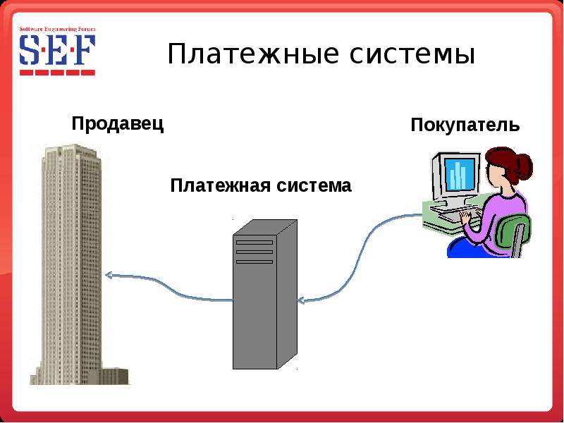 Платежная система это. Платежные системы. Система электронных платежей. Частная платежная система. Электронно платежные системы.