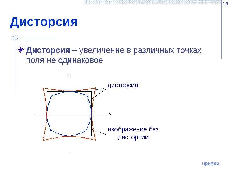 Дисторсия изображения это