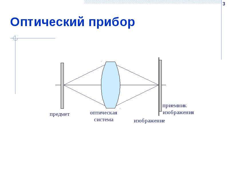 После прохождения оптического прибора закрытого на рисунке