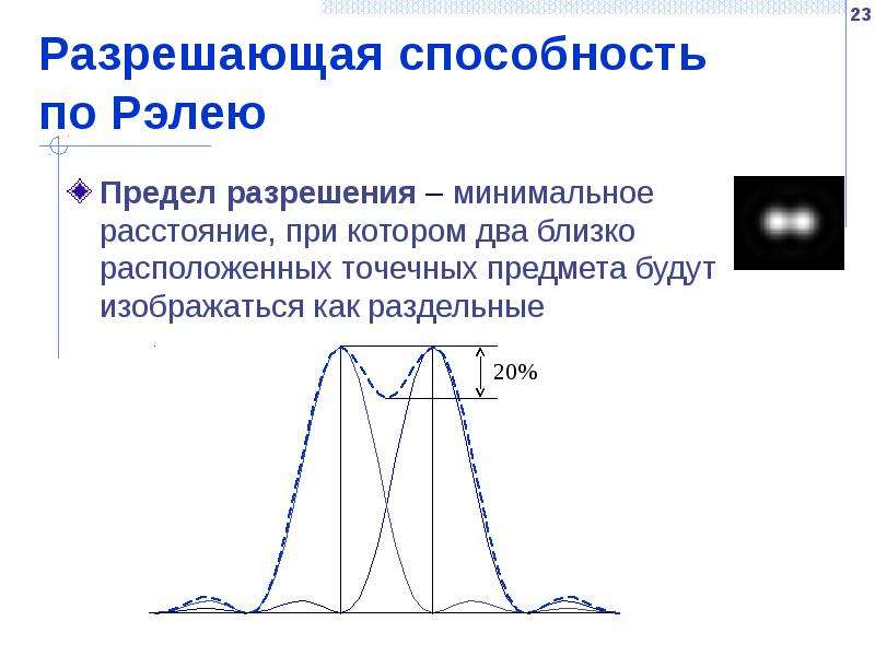 Предел разрешения