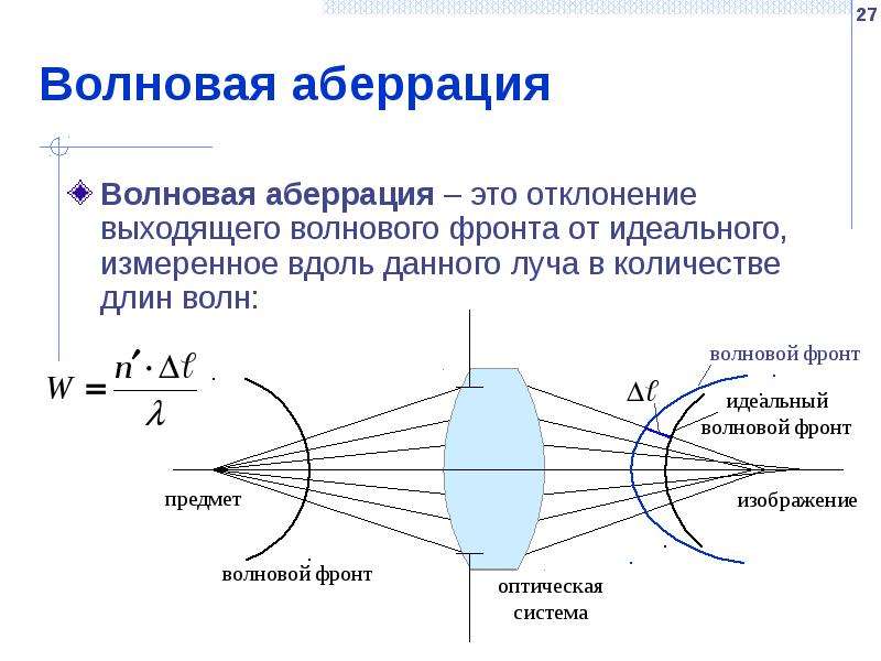 Аберрация это. Аберрации оптической системы форма волнового фронта. Виды аберраций оптических систем. Аберрация это в оптике. Поперечные аберрации оптической системы.