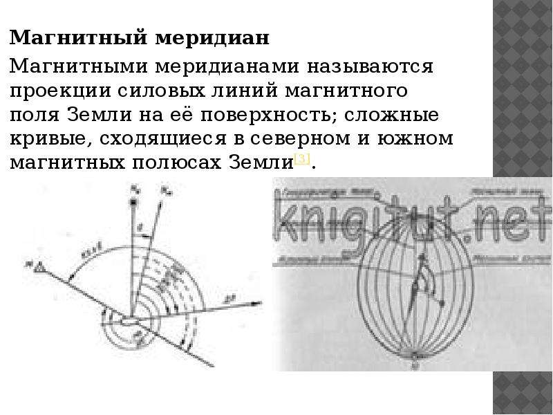 Схема магнитных меридианов земли