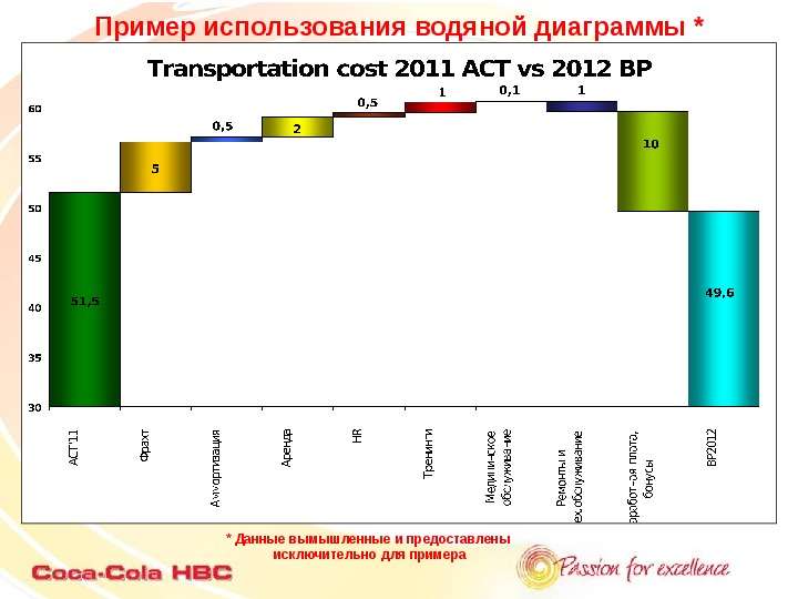 Россия 2008 2011 презентация 11 класс. Диаграмма эффективного использования бюджета. TQ диаграмма ВВЭР.