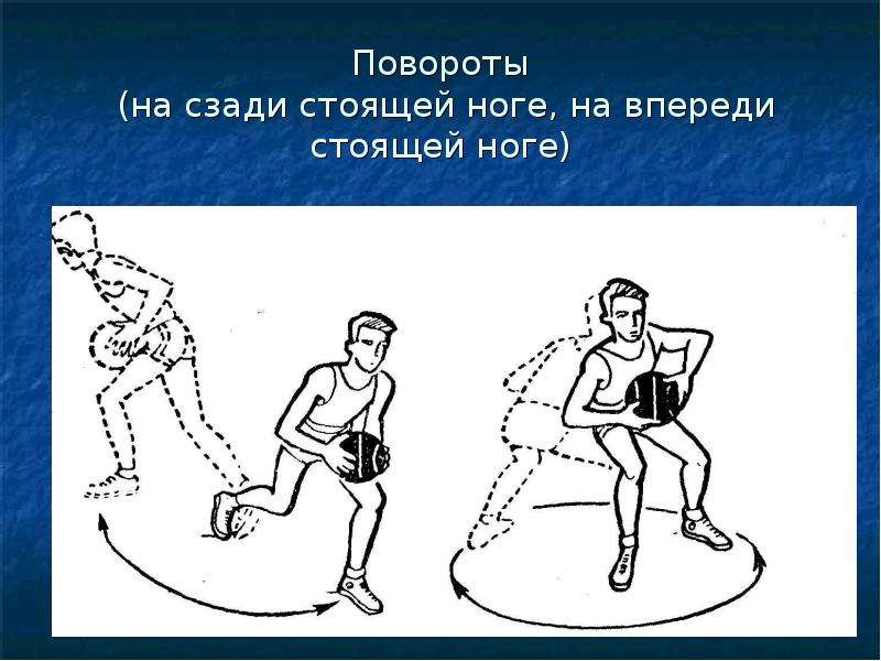 Позади поворот. Повороты в баскетболе. Повороты на месте в баскетболе. Повороты с мячом в баскетболе. Повороты в баскетболе техника выполнения.