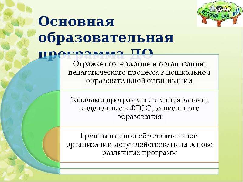 Педагогическое проектирование образовательных программ. Собственная территория организации дошкольного образования.