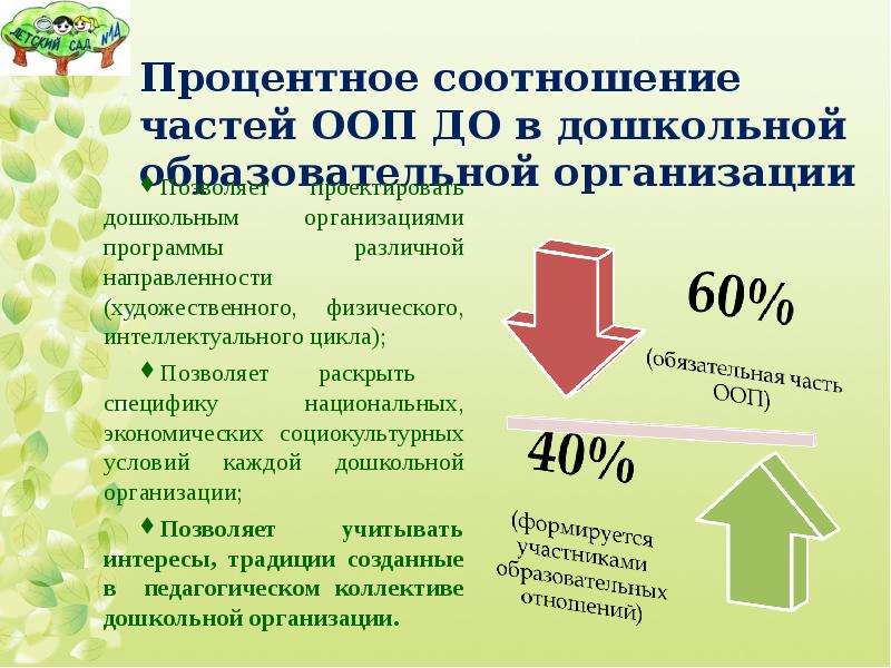 Проектируемая образовательная программа