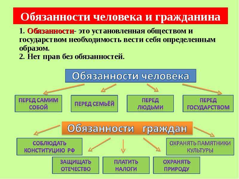 Какие понятия объединяют данные 3 изображения подсказка это относится к защите отечества