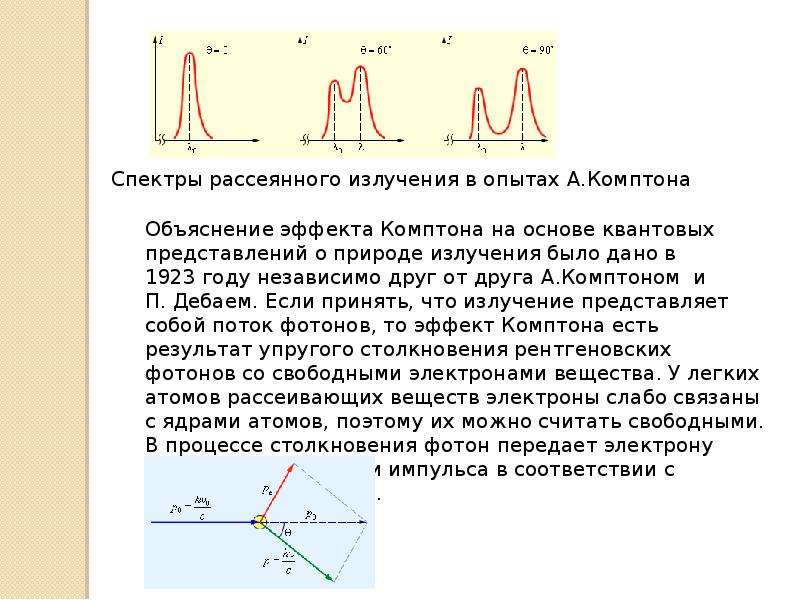 Явления с точки зрения физики. Спектры рассеянного излучения. Рассеянное излучение. Эффект Комптона на основе квантовых представлений. Рассеиваемое излучение.