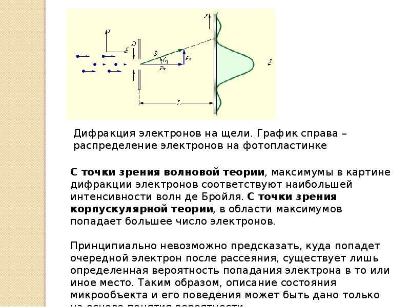 Объясните с точки зрения физики. Схема установки для изучения дифракции электронов. Дифракция электронов кратко. Дифракция электронов на щели. Дифракция частиц.