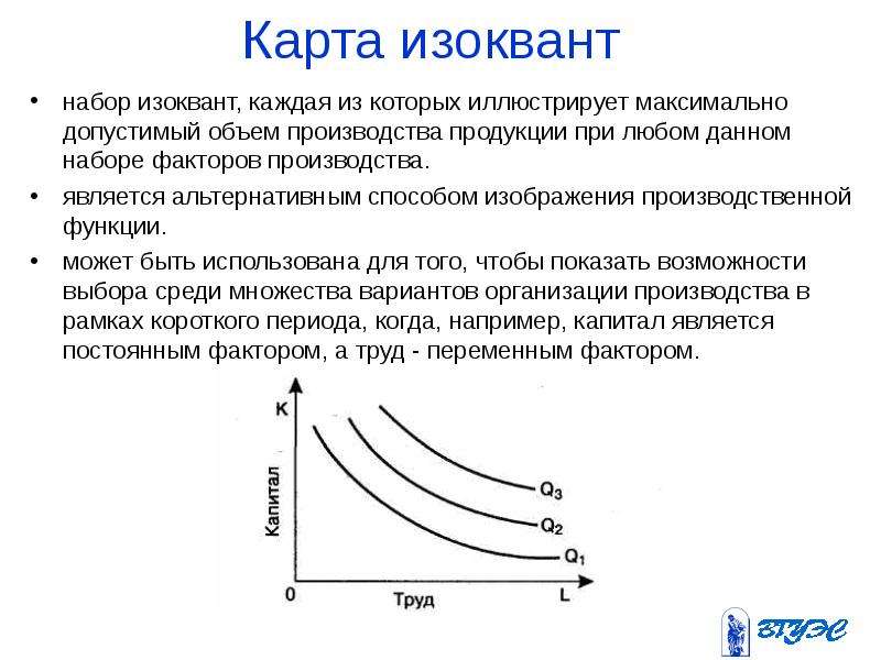 Карта изоквант это