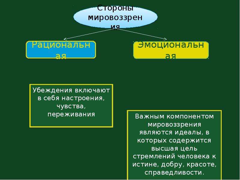 Лекции по философии. Презентации по философии 1 лекция. Лекция 1 по философии. Лекция по философии 1 курс. Темы по философии 1 курс.