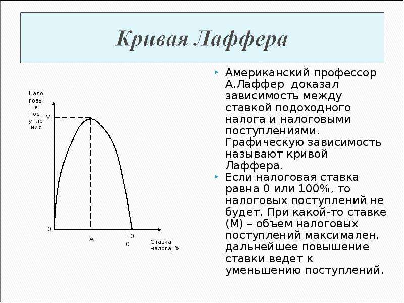 Презентация кривая лаффера