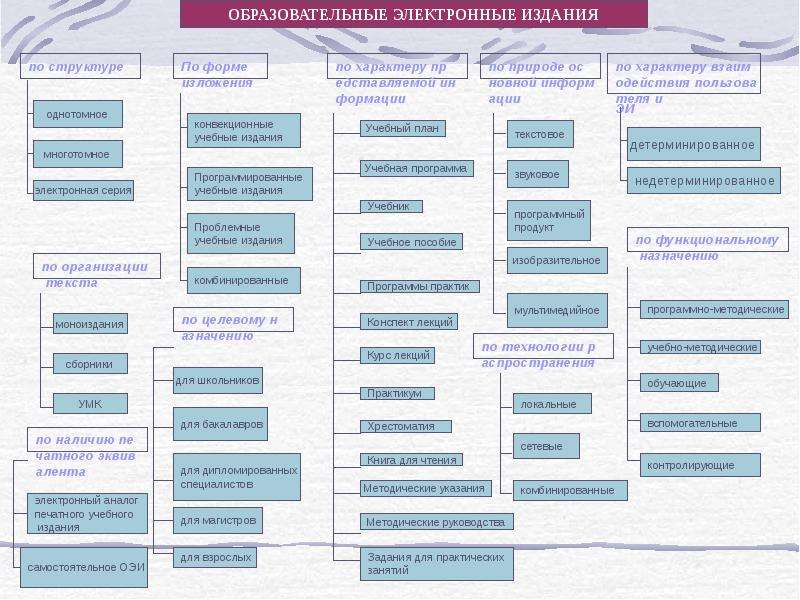 Электронные издания презентация