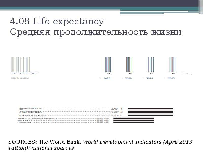 


4.08 Life expectancy
Средняя продолжительность жизни
