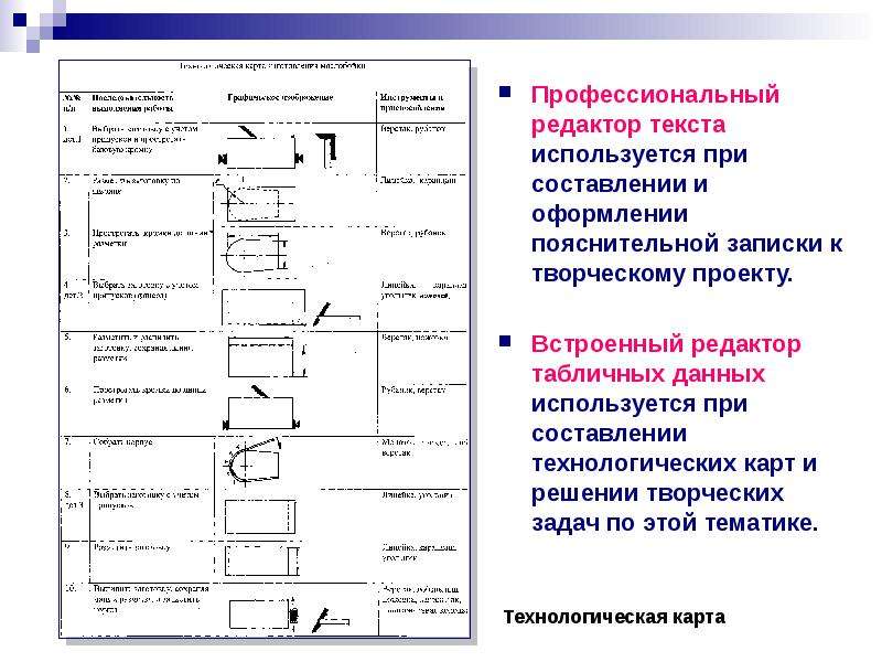 Творческий проект по технологии пояснительная записка