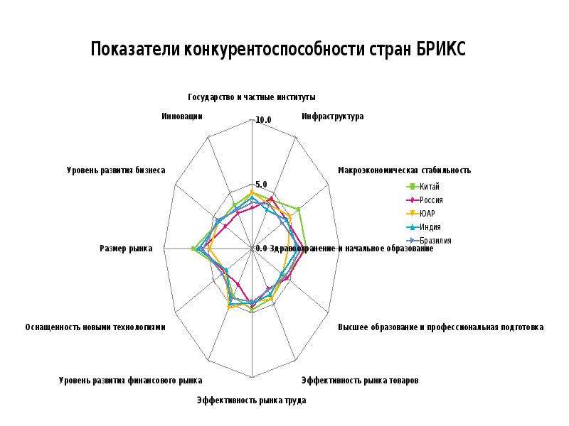 Карта конкурентоспособности товара