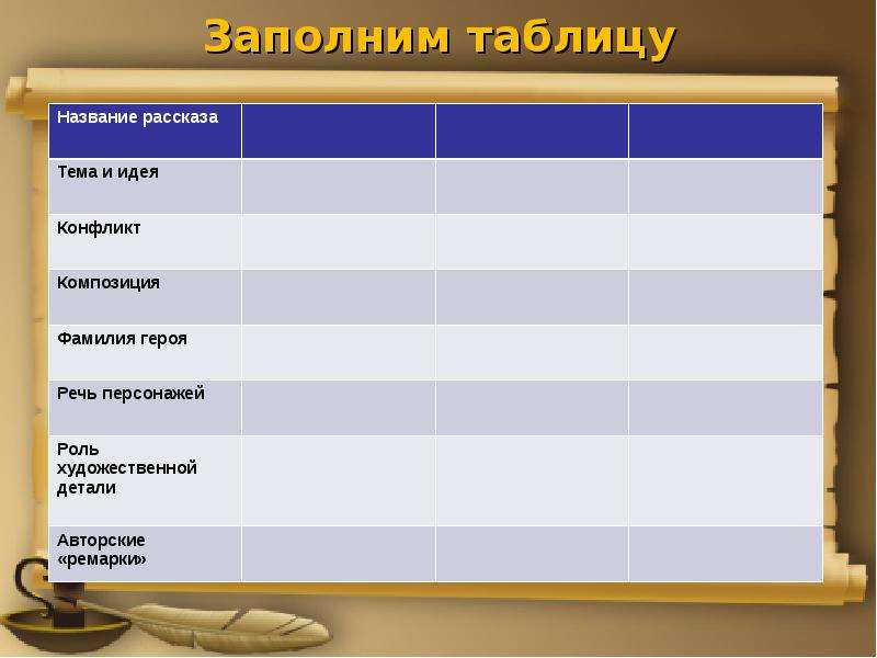 Презентация маленькая трилогия идейно художественное своеобразие урок в 10 классе