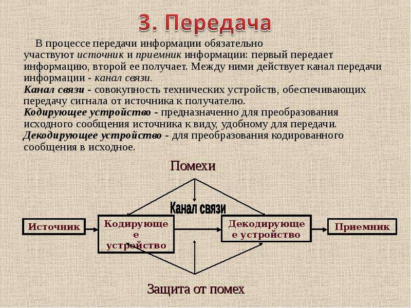 Составляющие процесса передачи информации. В процессе передачи информации участвуют. Передает информацию в процессе передачи информации.. Основные компоненты участвующие в процессе передачи информации. В процессе передачи информации участвуют источник информации.