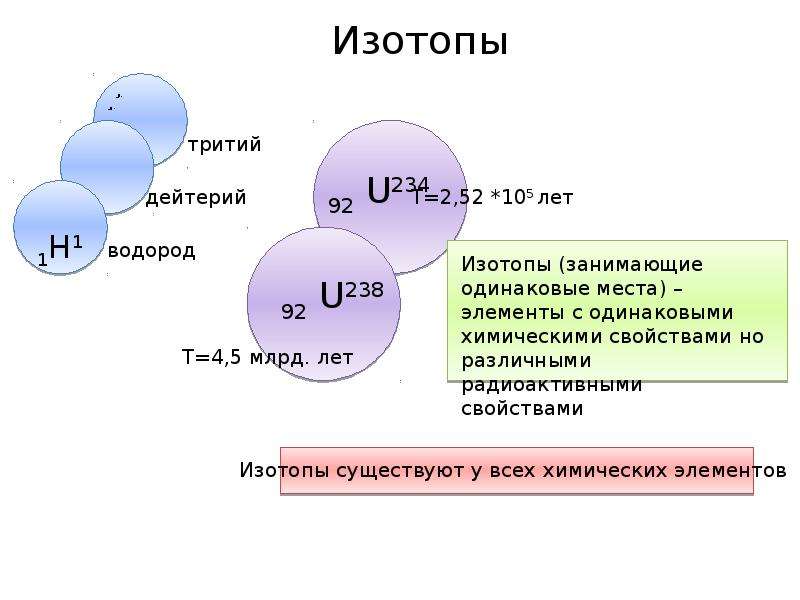 Презентация по химии на тему изотопы водорода