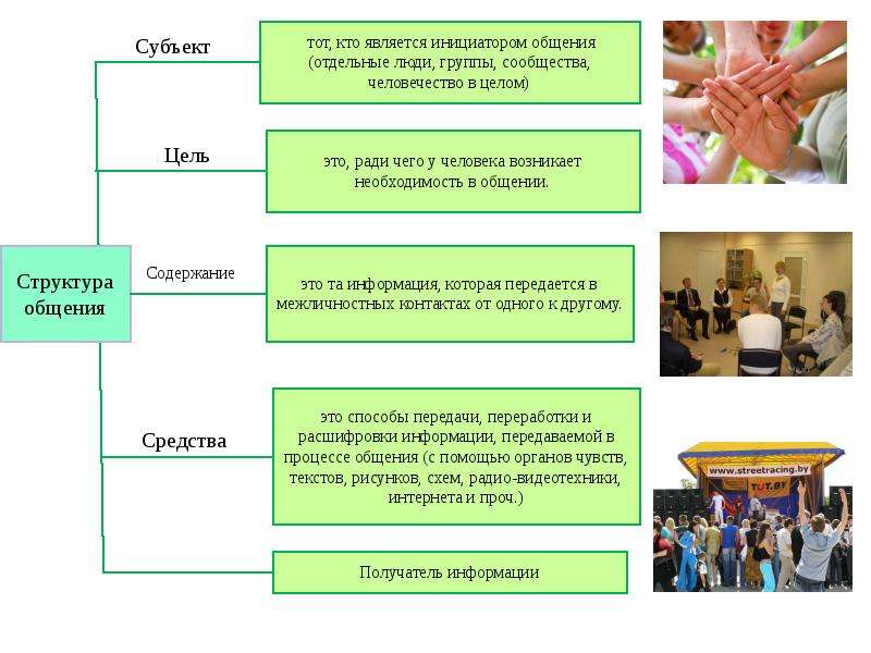 Презентация общение 6 класс