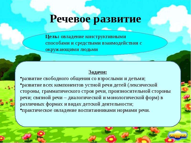 Речевое развитие цель. Задачи развития речи в ДОУ. Речевое развитие цели и задачи. Цели и задачи речевого развития дошкольников по ФГОС. Цели и задачи по развитию речи.