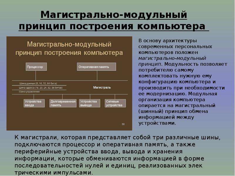 Магистрально модульный принцип. Магистрально-модульный принцип архитектуры современных. Магистрально-модульная архитектура ПК. Магистрально модульный принцип архитектуры подразумевает. Магистральная структура построения компьютера.