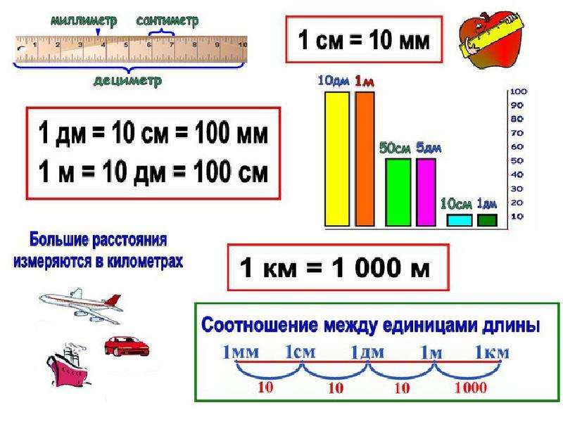 Математика 1 класс петерсон дециметр презентация