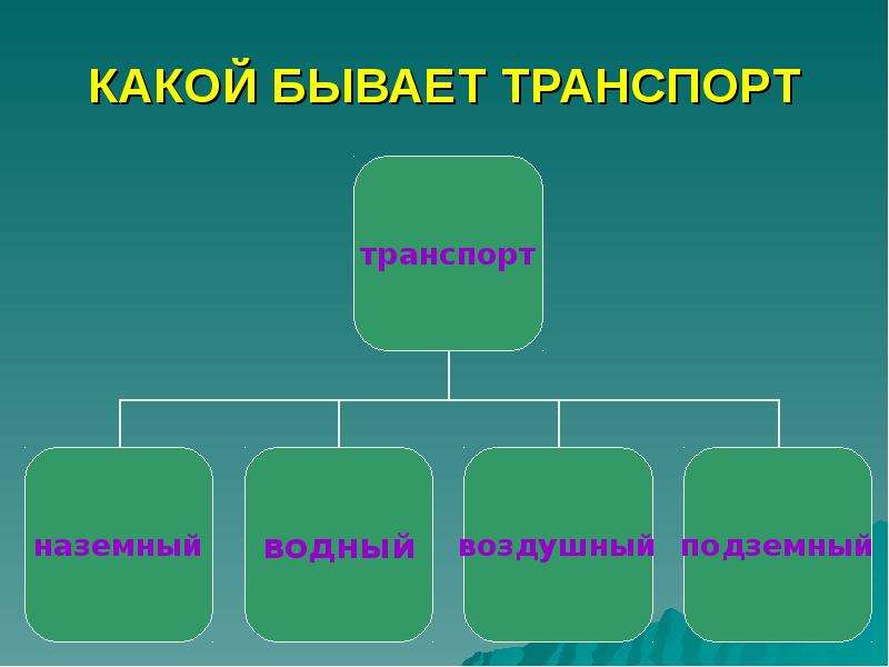 Какой бывает транспорт 2 класс. Какой бывает транспорт кластер. Какие бывают. Виды транспорта в естествознании. Транспорт бывает биология.