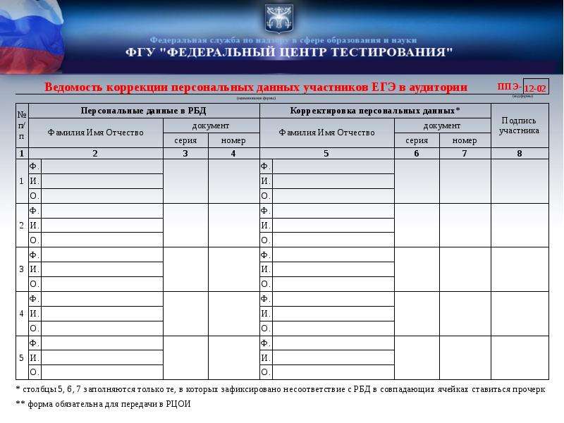 Персональные данные участники. Ведомость коррекции персональных данных участников ГИА-9 В аудитории. Ведомость коррекции персональных данных ЕГЭ. Ведомость коррекции данных на ЕГЭ. Ведомость коррекции данных участника.