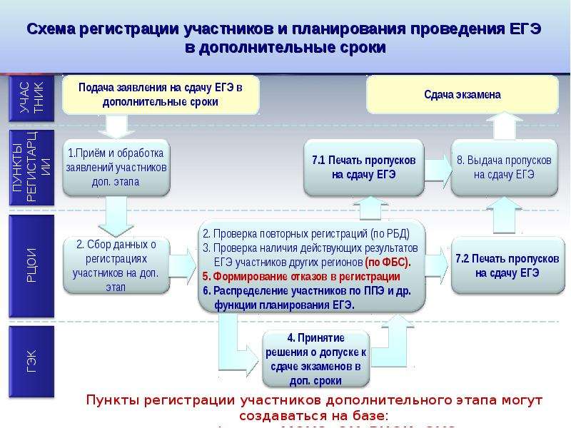 Наблюдение использующее жестко заданную схему регистрации событий называется