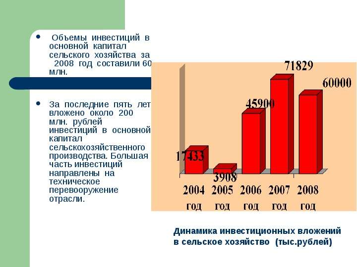 Капитал сельского хозяйства. Инвестиции в сельское хозяйство. Объем инвестиций в основной капитал за год. Инвестиции в сельское хозяйство 2006 год. Человеческий капитал сельского хозяйства.