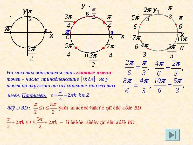 Тригонометрические функции числового аргумента 10 класс презентация