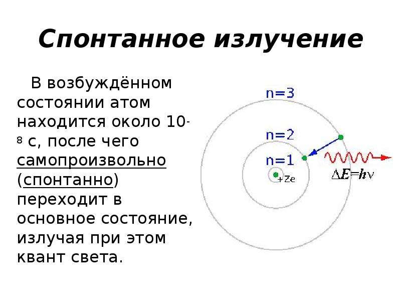 Атом находится в состоянии. Спонтанное излучение лазера. Спонтанное и вынужденное излучение лазеры. Излучение лазера это спонтанное излучение. Спонтанное (самопроизвольное) излучение.