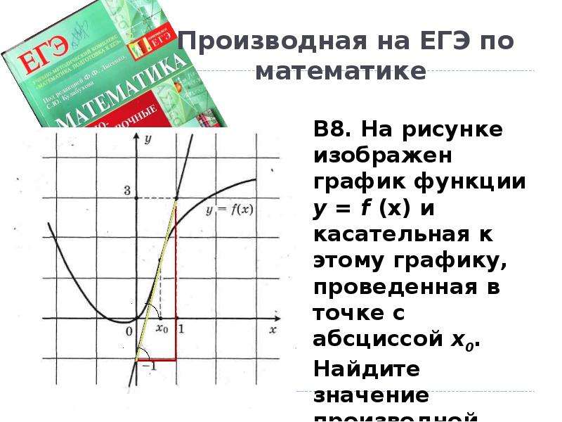 В каких точках производная наименьшая. Производные ЕГЭ. Производная функции ЕГЭ. Задачи производная ЕГЭ. Производные математика ЕГЭ.