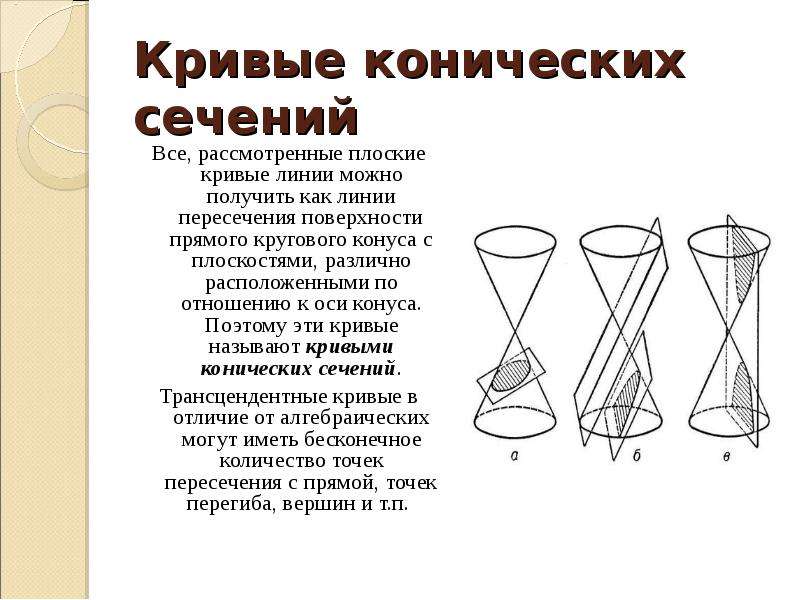 Конические сечения и их применение в технике проект