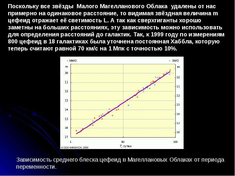 На рисунке представлена зависимость блеска некоторой переменной звезды от времени