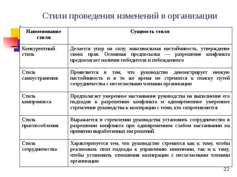 Теории поведения личности в организации презентация