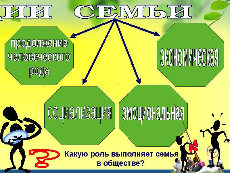 Семья презентация обществознание. Проект моя роль в обществе. Какую роль выполняет семья в обществе. Роли в семье 5 класс Обществознание презентация. Презентации по обществознанию для коррекционной школы.