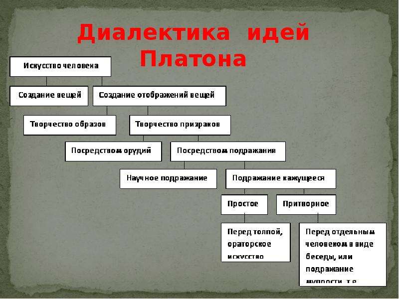 Презентация по диалектике