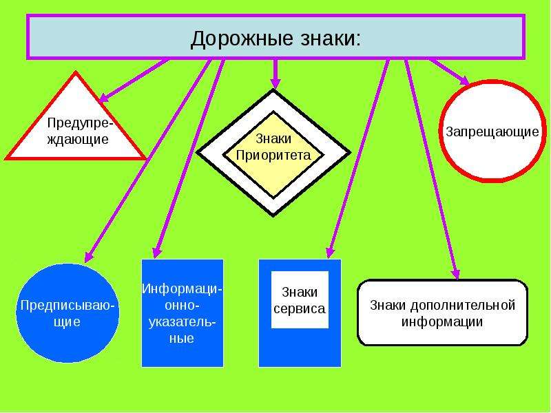 Что такое презентация в школе 3 класс окружающий мир