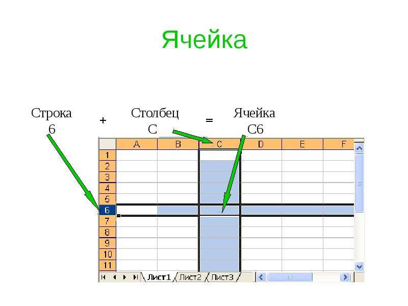 Формула ячейка строка. Столбец строка ячейка. Ячейка столбец что это. Ячейки Столбцы строки. Cells строка столбец.