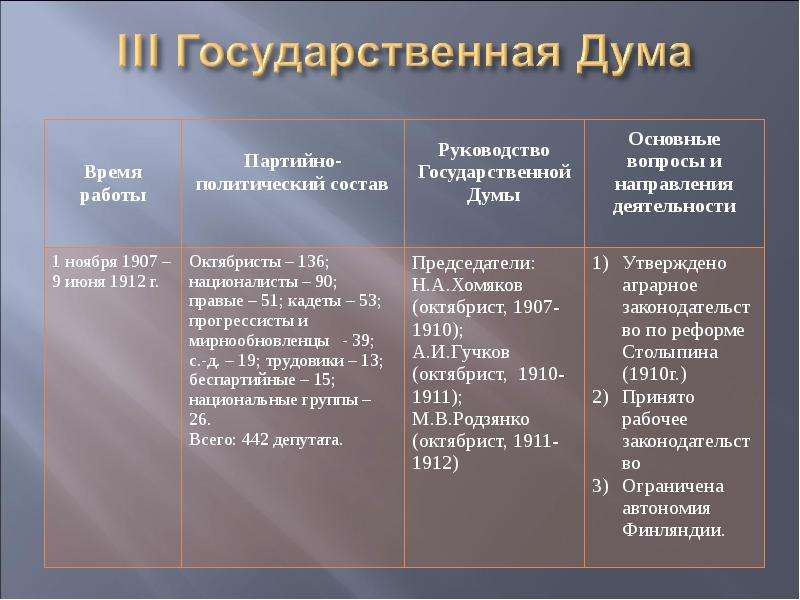 Какая политическая партия внесла на рассмотрение 2 государственной думы проект муниципализации