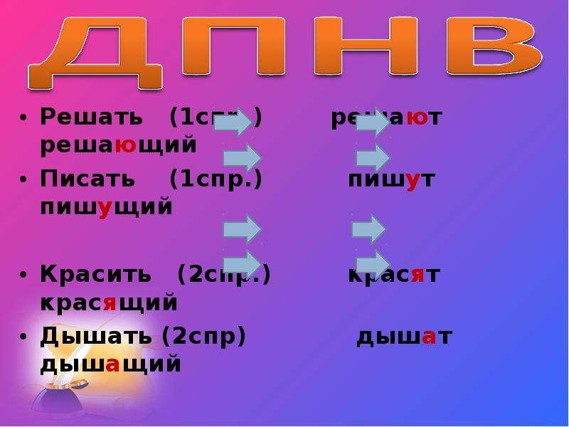 Пол щий. 1 СПР. 1 СПР 2 СПР. Что писать 1 СПР. Суффиксы 2 СПР.