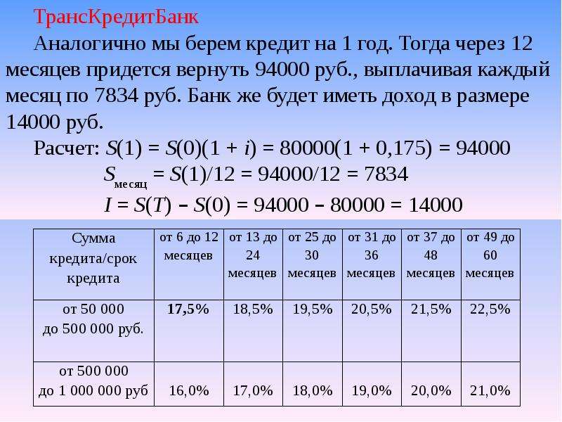 Проценты кредиты вклады