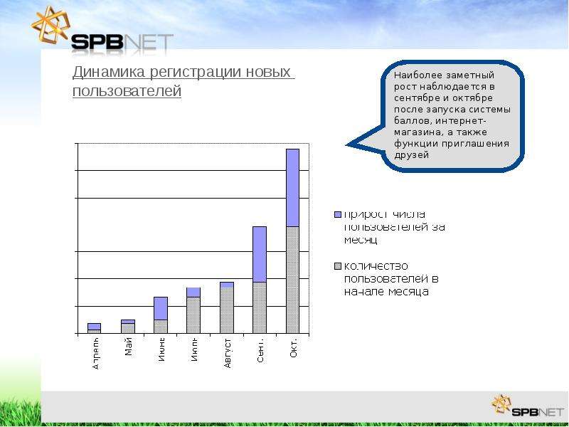 Социальная сеть телеграмм презентация