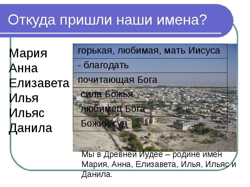 Имя где. Откуда приходят имена. Откуда пришли наши имена. Что означает имя Ильяс. Ильяс значение имени.