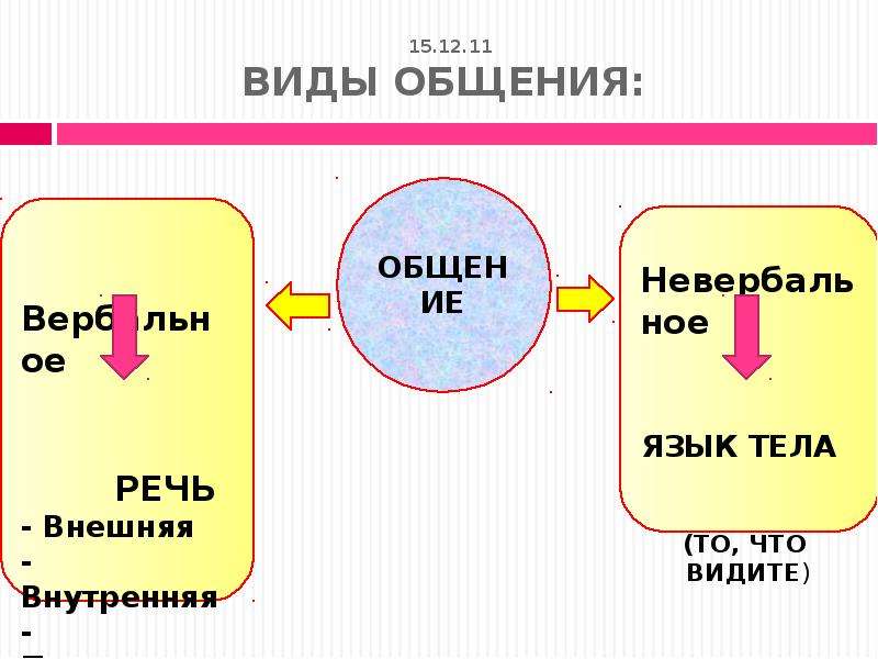 Внутренняя или внешняя команда. Чем отличаются внутренние и внешние команды?. Внешние команды. Внешними командами. Примеры внешних и внутренних команд.. Отличие внешних команд от внутренних.