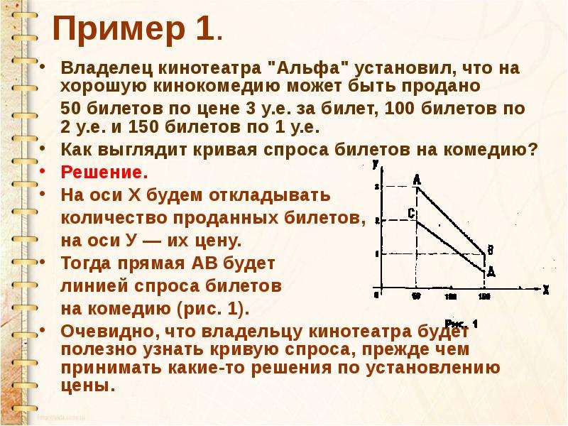 Спрос товаров пример. Спрос и предложение примеры. Примеры спроса. Примеры спроса и предложения в экономике. Примеры спроса в экономике.