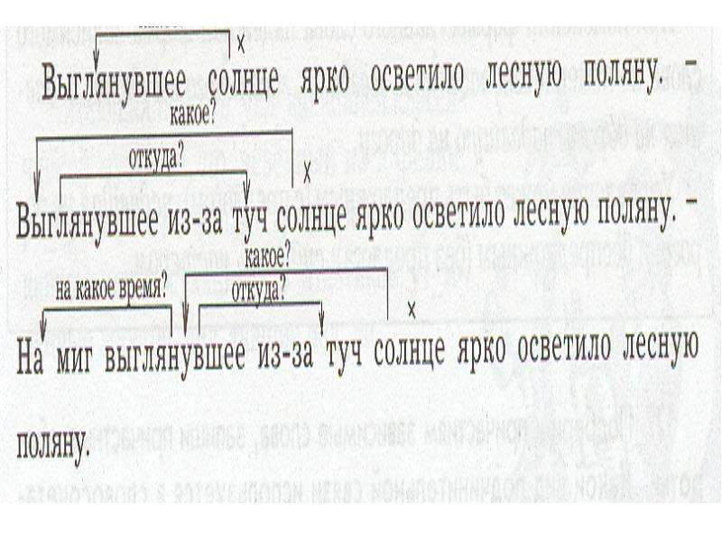 Упражнения причастный оборот для тренировки 7 класс. Упражнения с причастным оборотом. Причастный оборот упражнения. Причастный оборот задания. Предложения с причастным оборотом упражнения.