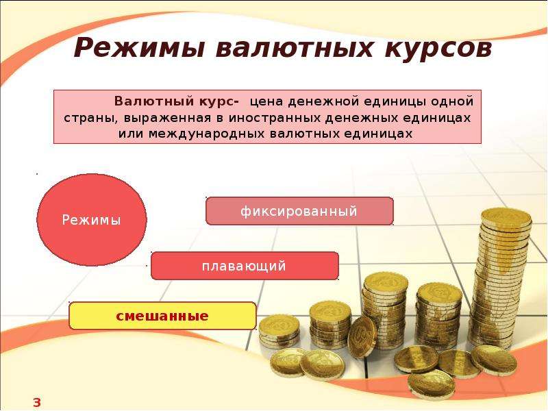 Современные формы денежных расчетов проект по экономике